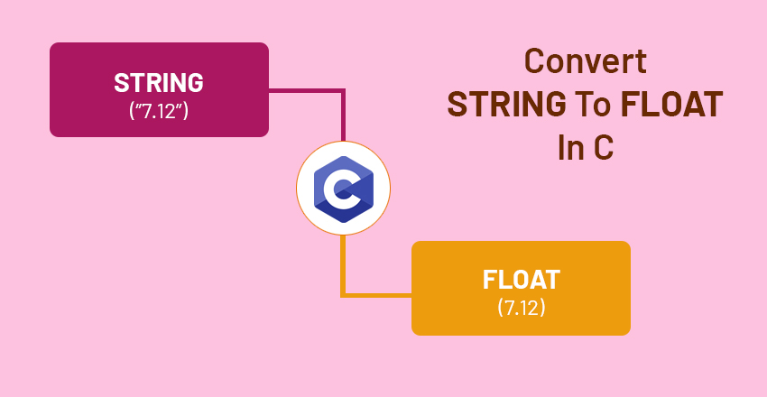 String to FLoat