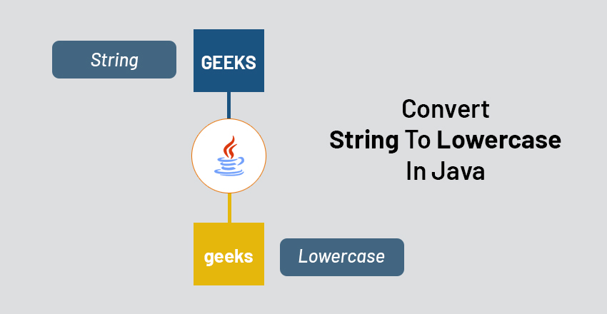 string to lowercase in java