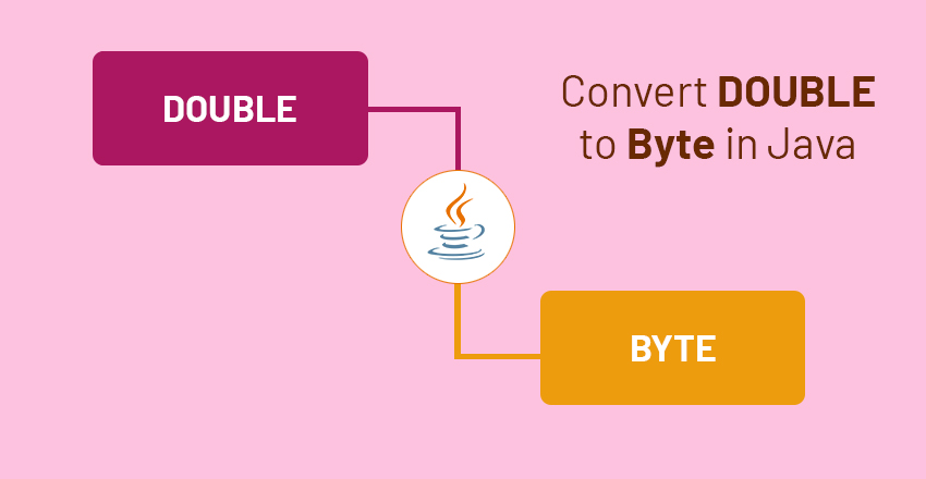 double to byte in java