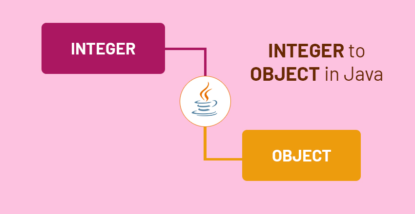 integer to object in java