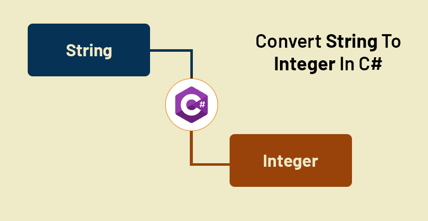 String to integer in C#